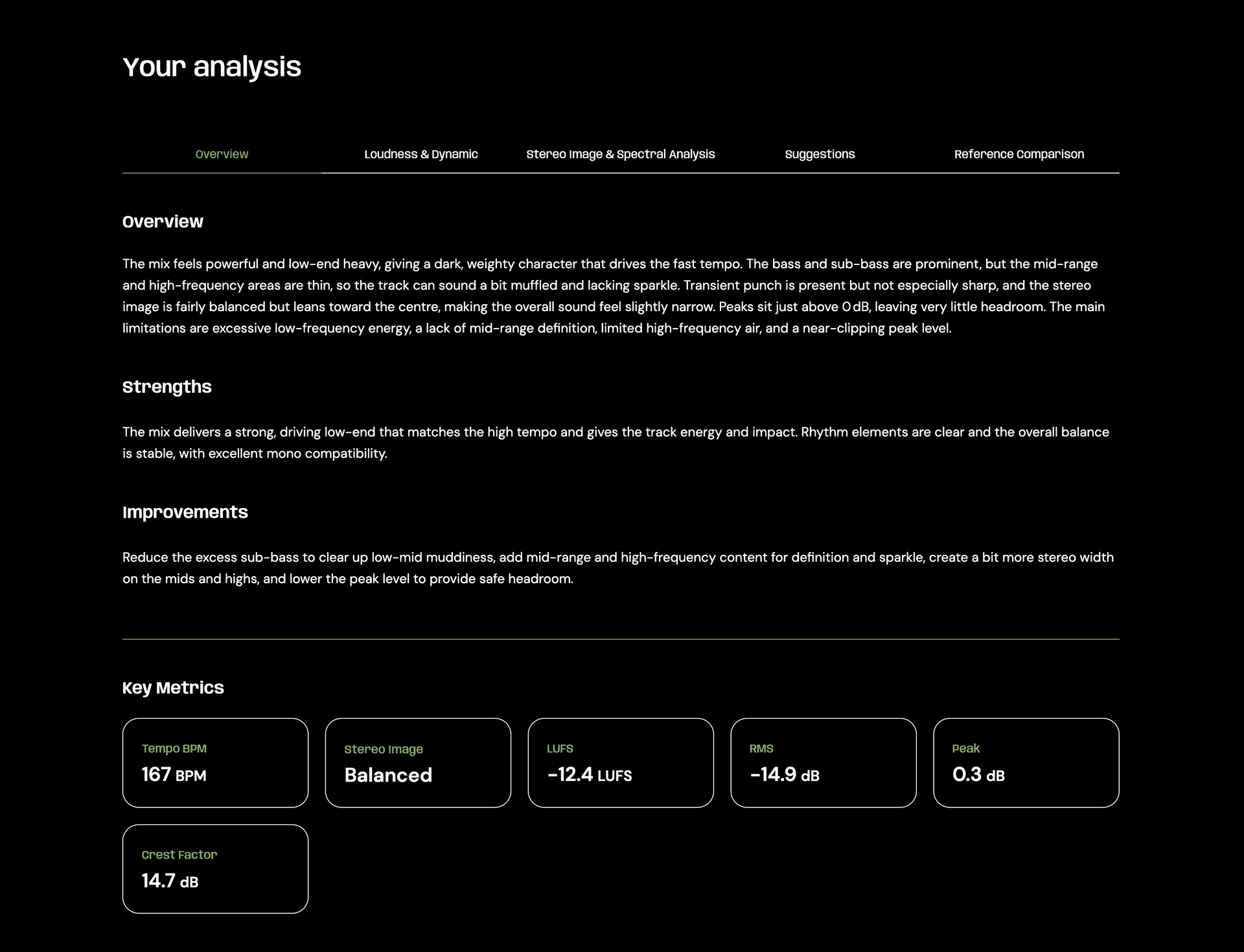 Audio Analysis Pipeline
